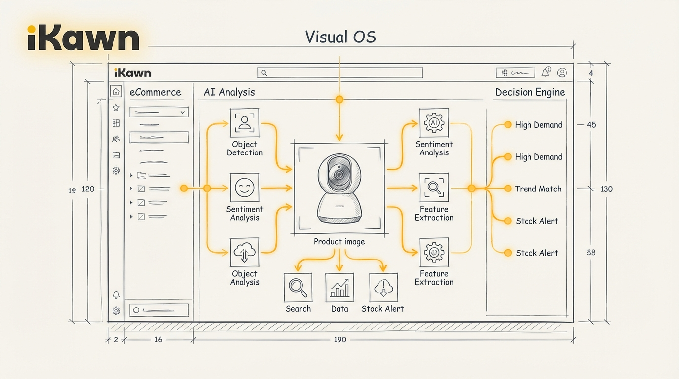 Visual OS: When Every Image Becomes a Decision Engine
